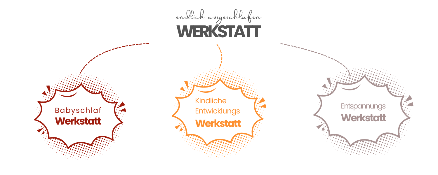 endlich ausgeschlafen-Werkstatt. Dein Ort für inspirierende Online-Workshops